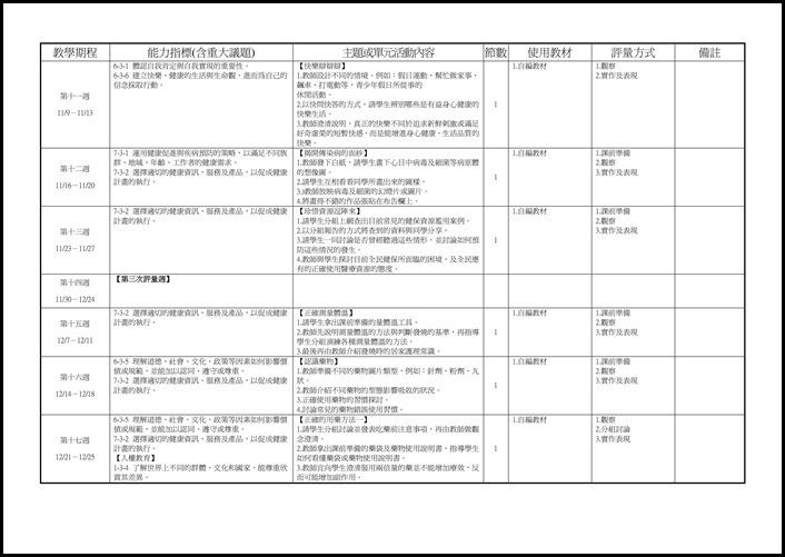 104學年度上學期7健教教學計畫.3