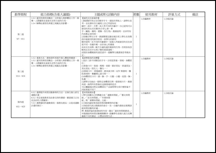 104學年度上學期8健教教學計畫.2