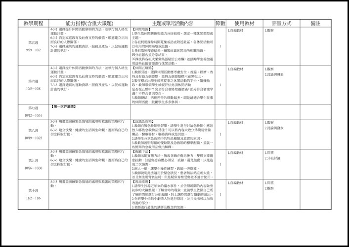 104學年度上學期8健教教學計畫.3