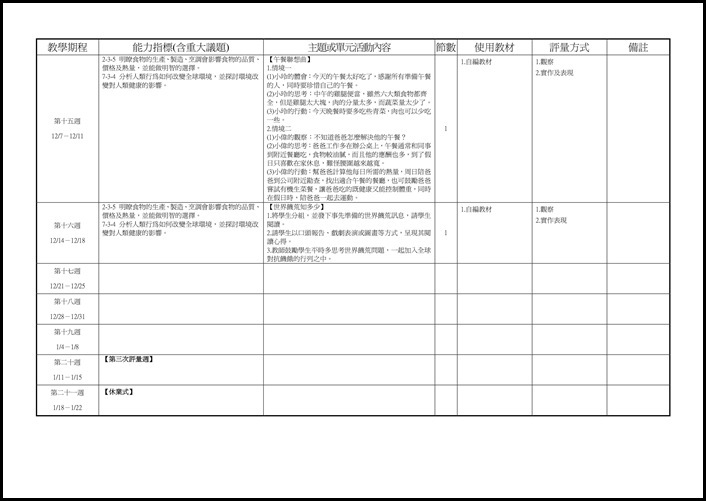 104學年度上學期8健教教學計畫.5