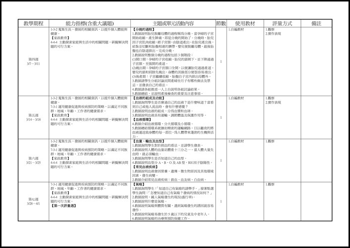104學年度下學期8健教教學計畫.2