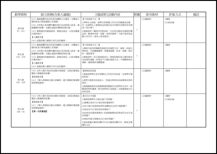 104學年度下學期9健教教學計畫.2