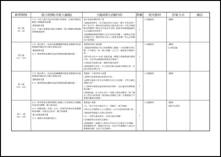 104學年度下學期9健教教學計畫.3