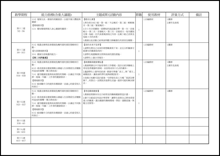104學年度下學期9健教教學計畫.4