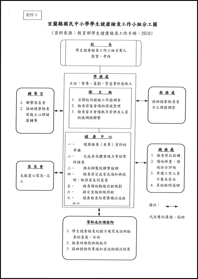 104學年度學生健康檢查計畫 - 4