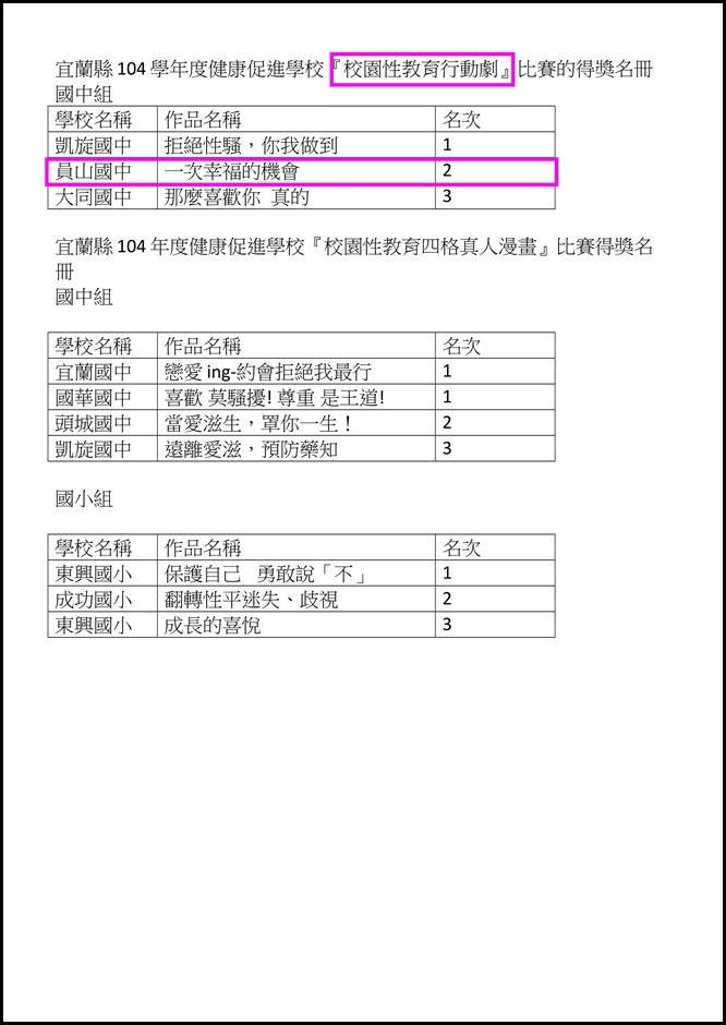 校園性性教育行動劇得獎1