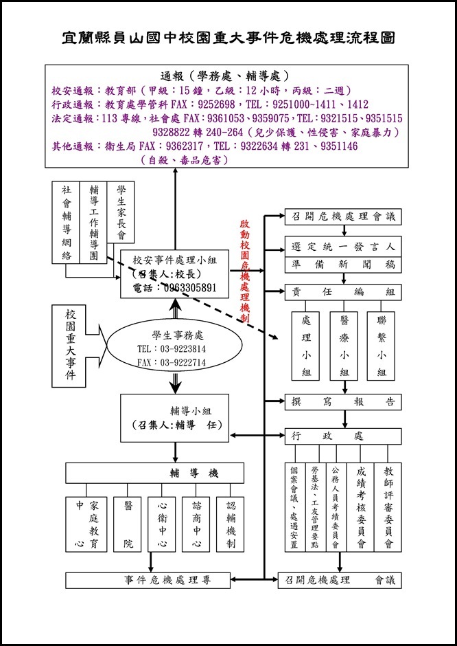 Microsoft Word - 2-1員中校園重大事件處理流程.doc