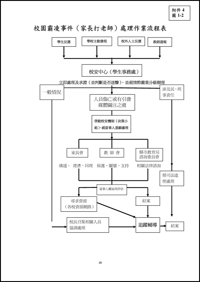 Microsoft Word - 3-1 家長打老師處理流程表.doc