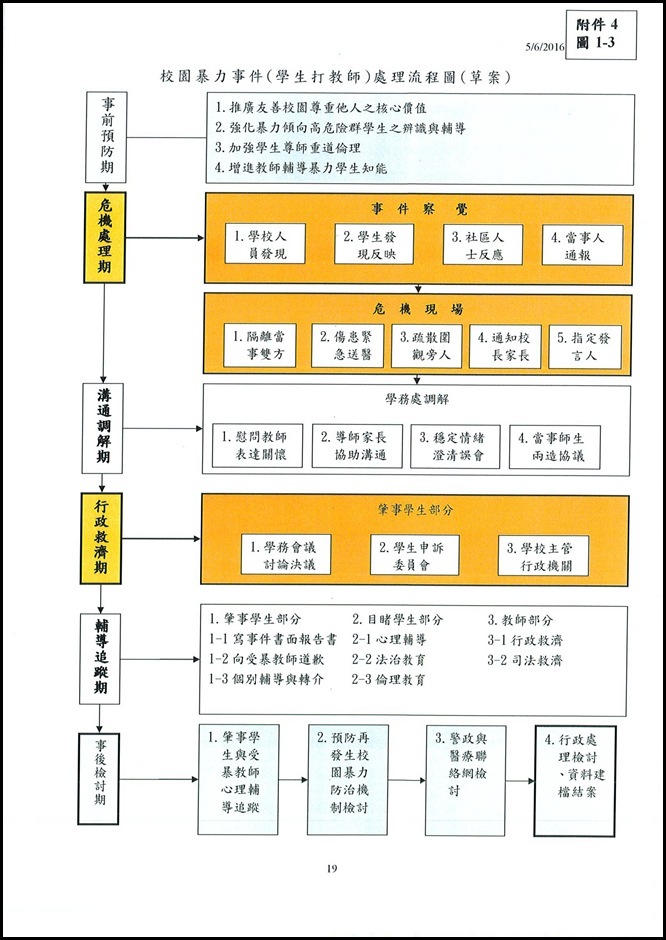 校園暴力事件(學生打老師)1