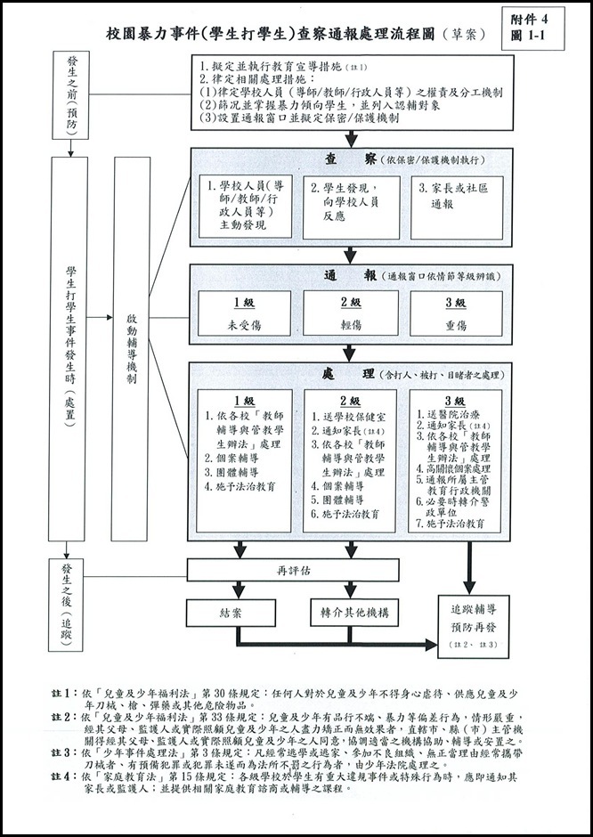 校園暴力事件(學生打學生)1