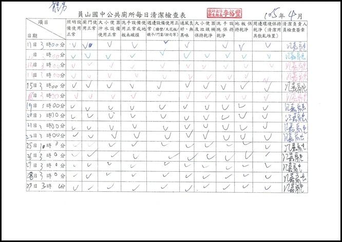 廁所清潔維護紀錄 - 1