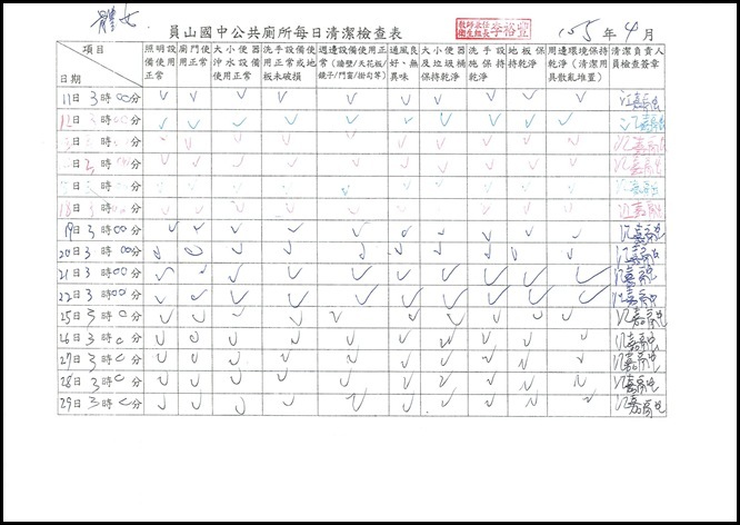 廁所清潔維護紀錄 - 2