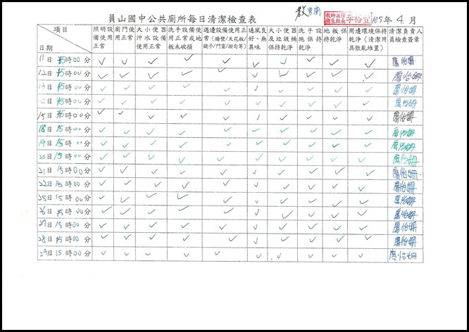 廁所清潔維護紀錄 - 3