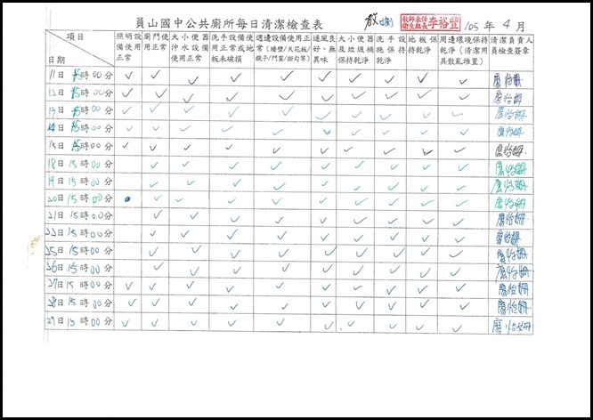 廁所清潔維護紀錄 - 4
