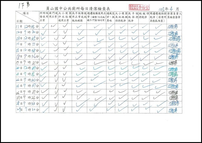 廁所清潔維護紀錄 - 5