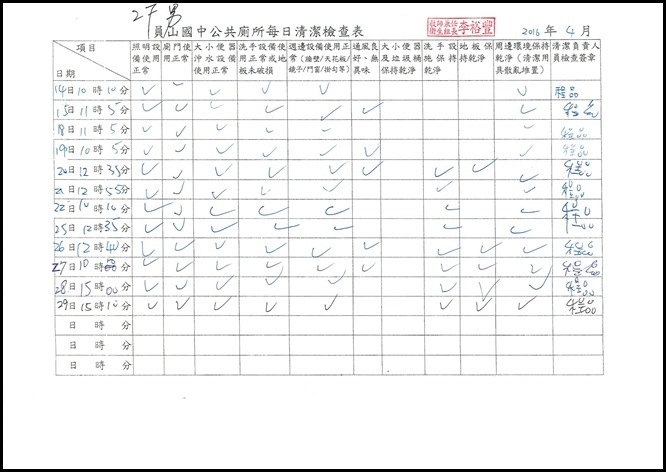廁所清潔維護紀錄 - 7