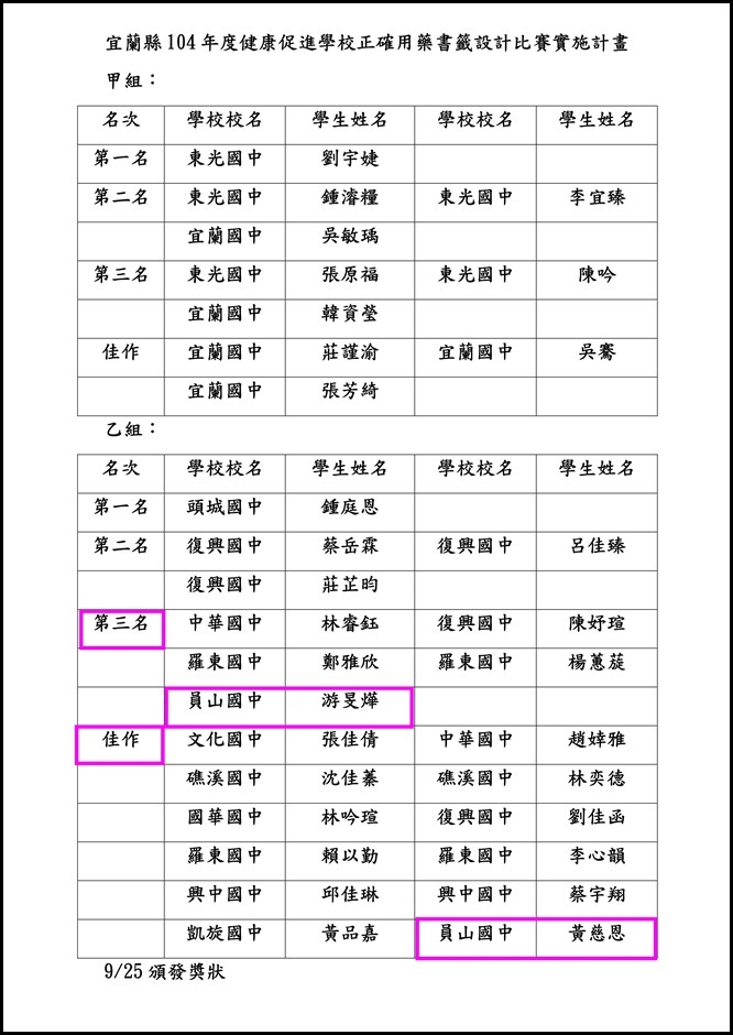 正確用藥書籤比賽結果_1