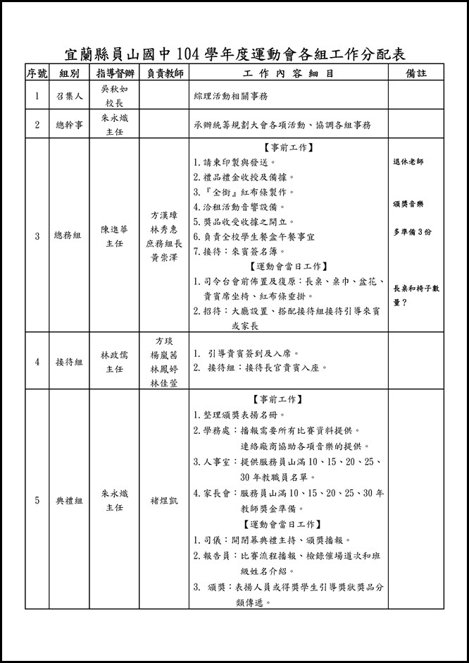 Microsoft Word - 運動會會議紀錄.docx0001