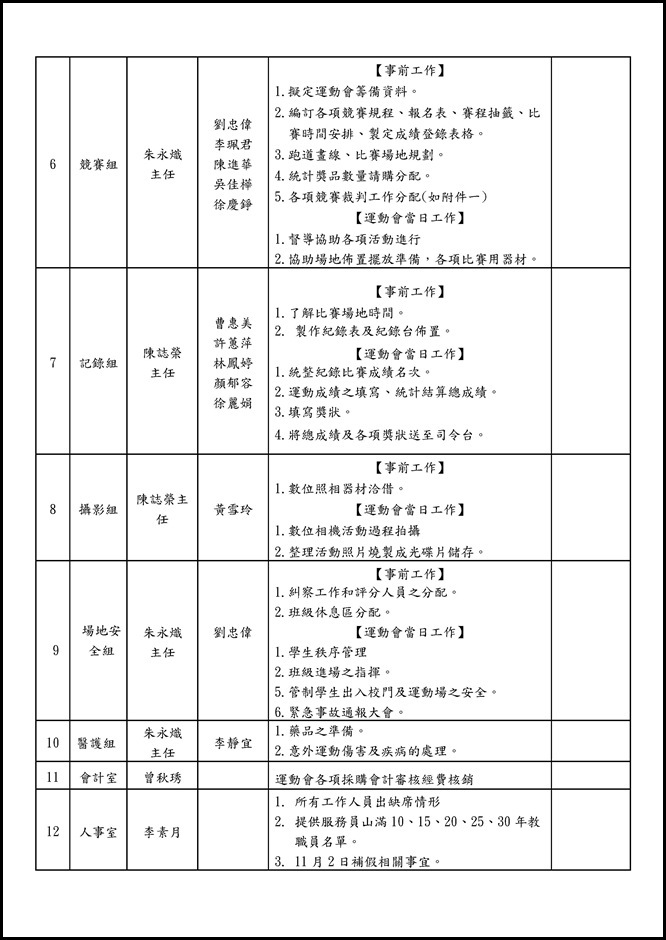 Microsoft Word - 運動會會議紀錄.docx0002