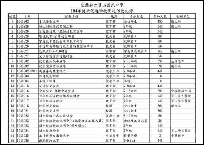 104學年度員山國中健促活動紀錄.xls
