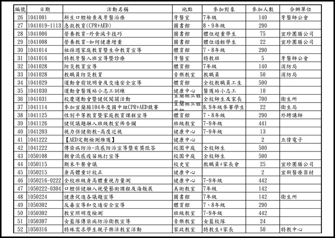 104學年度員山國中健促活動紀錄.xls0001