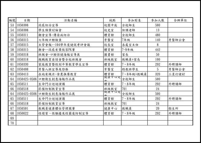 104學年度員山國中健促活動紀錄.xls0002