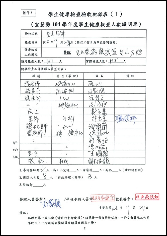 104學年度健康檢查人數證明單及學校自評表 - 1