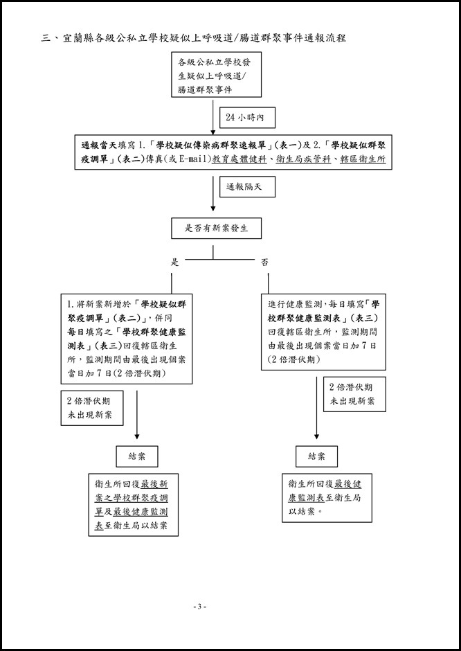 Microsoft Word - 104學年度員山國民中學傳染病防治作業規範1050526.doc0002