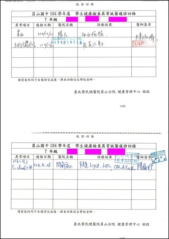 健檢異常就醫複診回條1