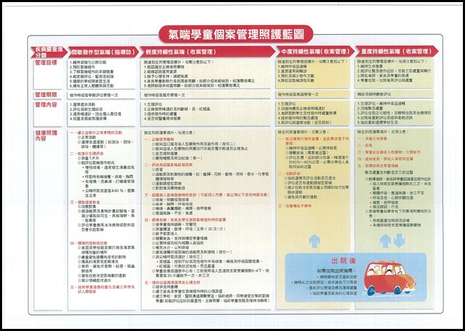 特殊疾病照護藍圖 - 2