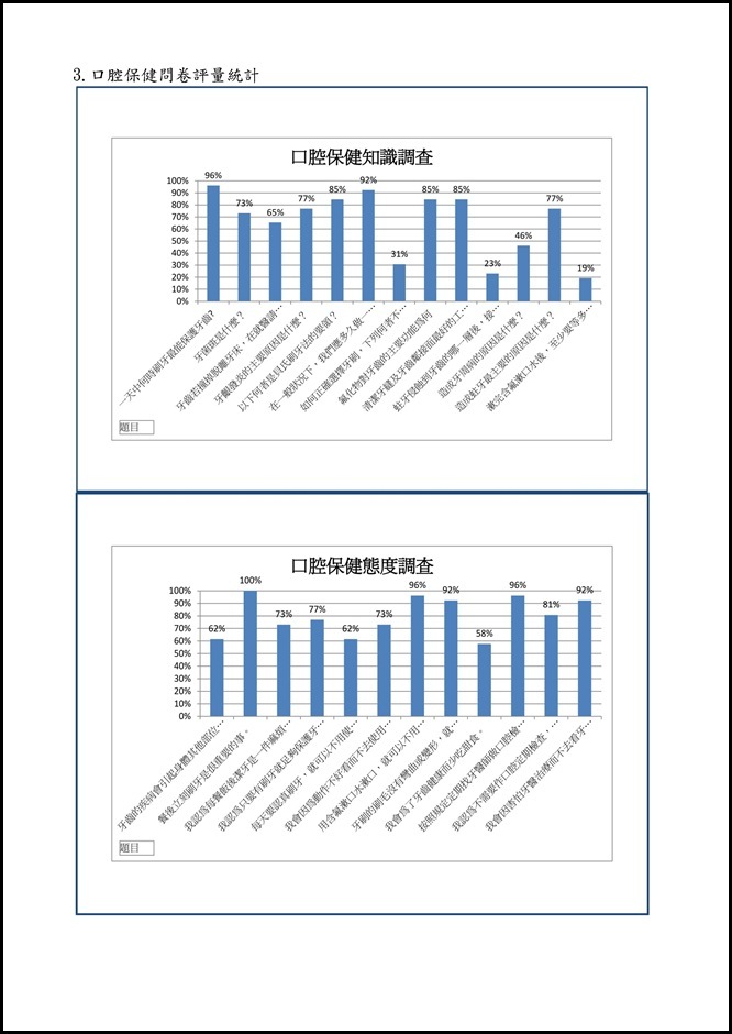 Microsoft Word - 宜蘭縣立員山國中口腔保健行動研究計畫1050612.docx0005