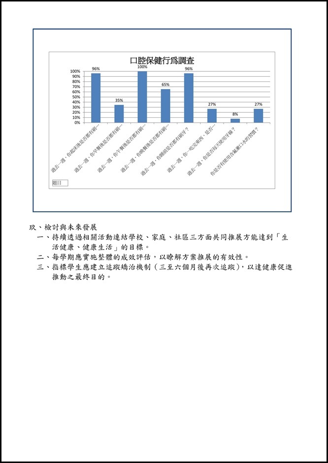 Microsoft Word - 宜蘭縣立員山國中口腔保健行動研究計畫1050612.docx0006