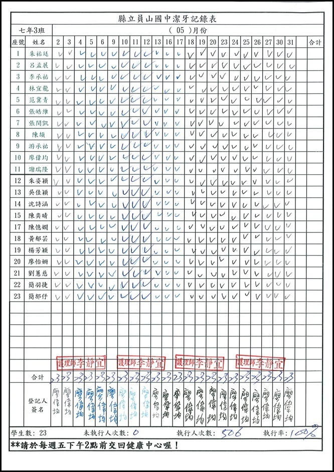 潔牙紀錄表 - 2