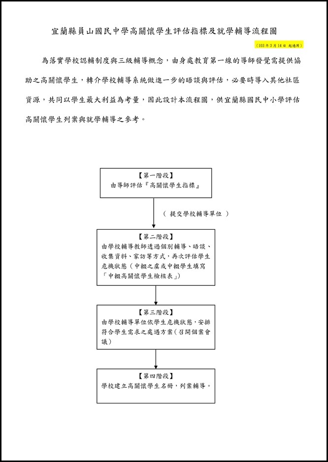 Microsoft Word - 高關懷學生評估指標及就學輔導建議表.doc