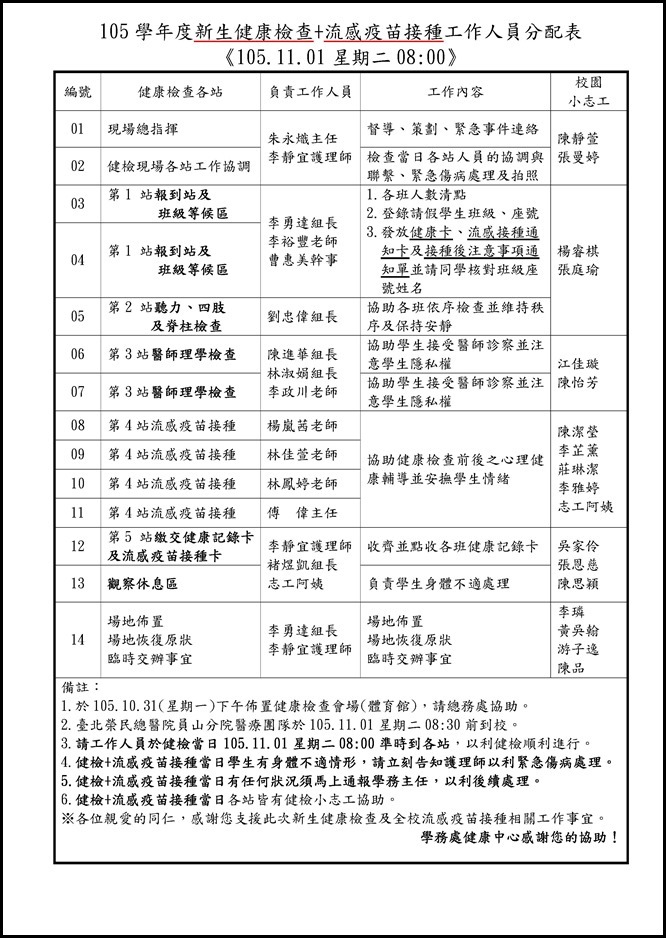 Microsoft Word - 105學年度流感疫苗施打各站工作人員分配表