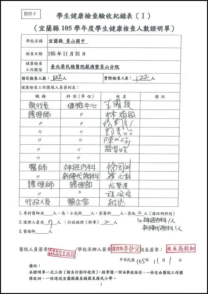 105學年度健康檢查人數證明單