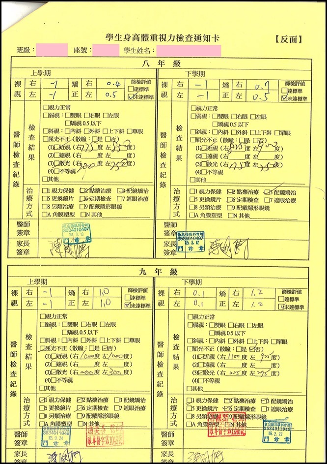 健康檢查結果異常暨矯治追蹤關懷紀錄10604073