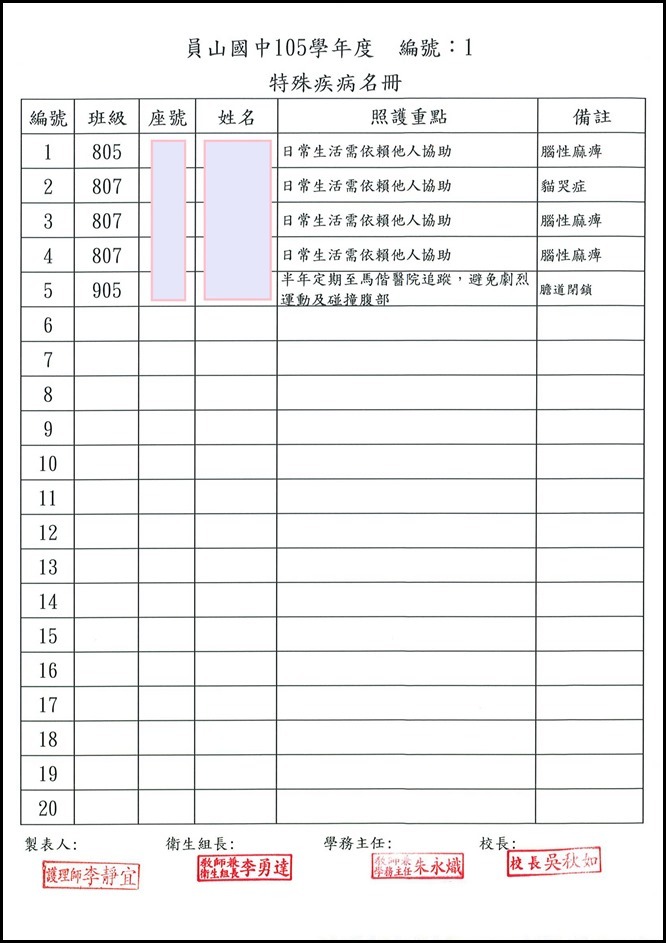 105學年度特殊疾病照護名冊1