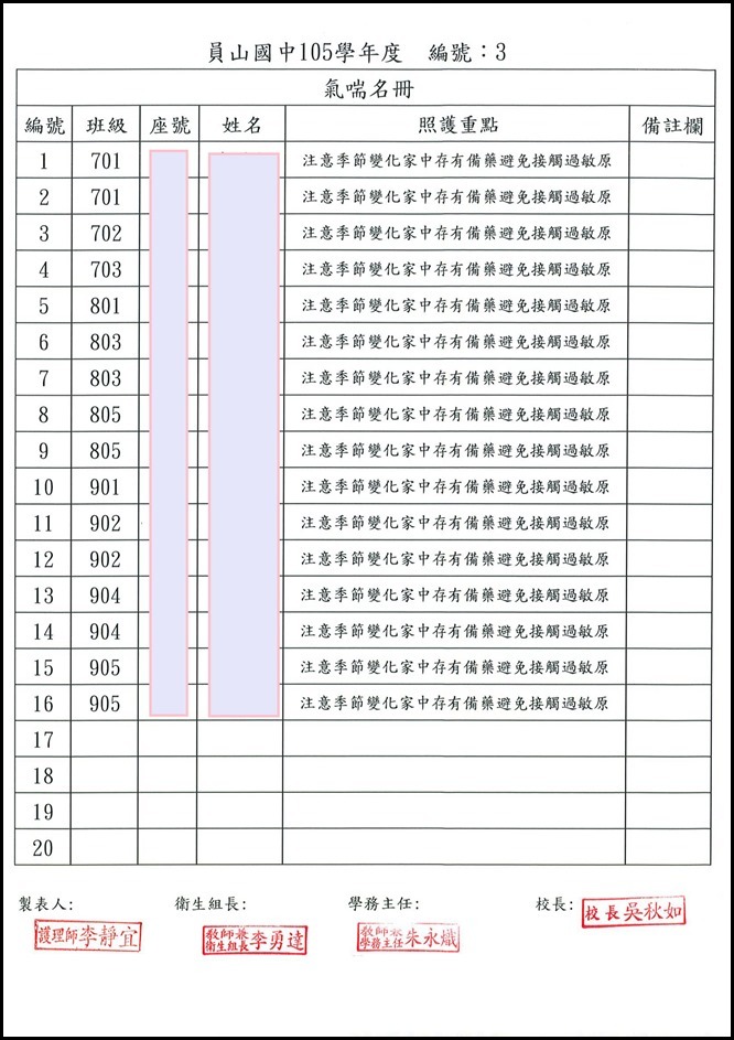 105學年度特殊疾病照護名冊3