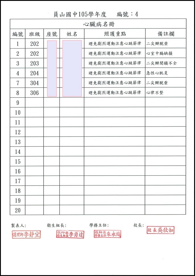 105學年度特殊疾病照護名冊4