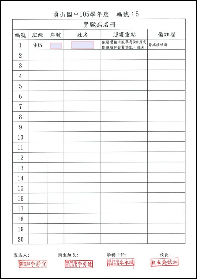 105學年度特殊疾病照護名冊5