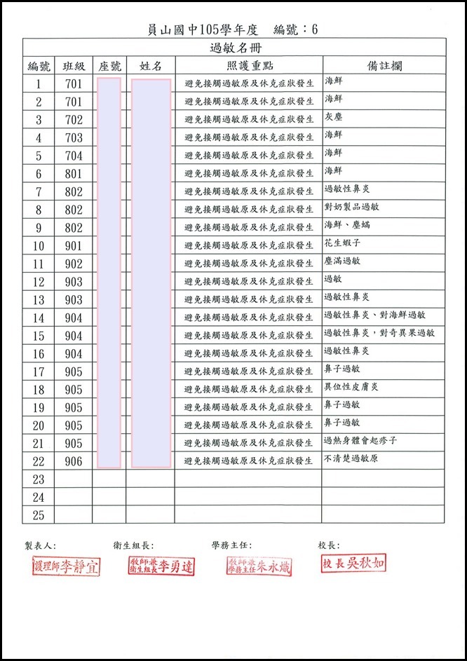 105學年度特殊疾病照護名冊6