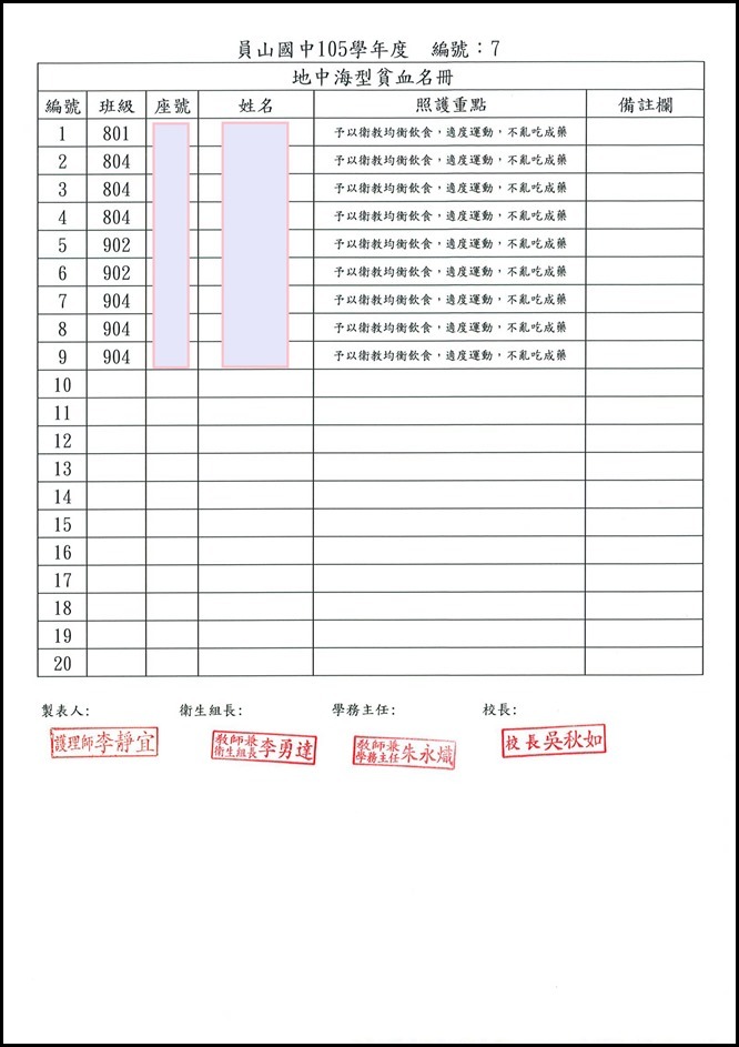 105學年度特殊疾病照護名冊7
