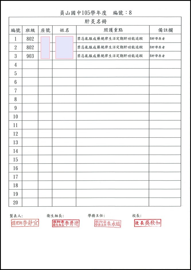 105學年度特殊疾病照護名冊8