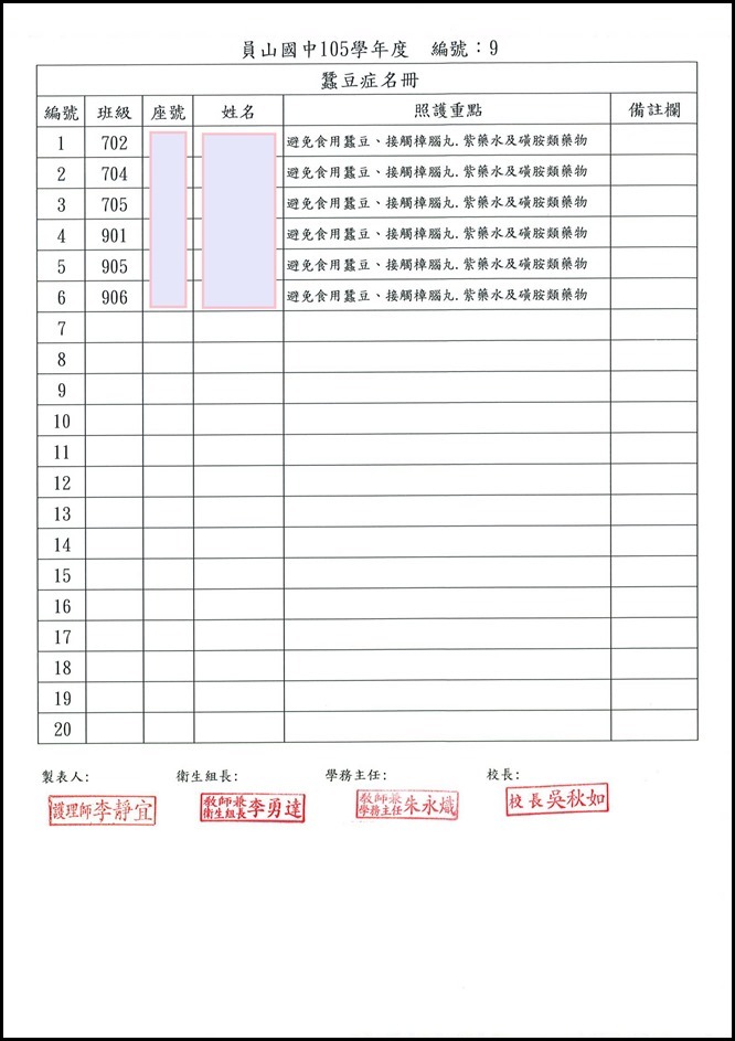 105學年度特殊疾病照護名冊9