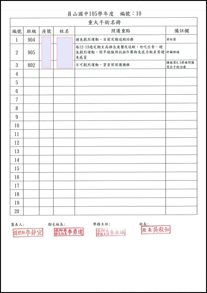 105學年度特殊疾病照護名冊10