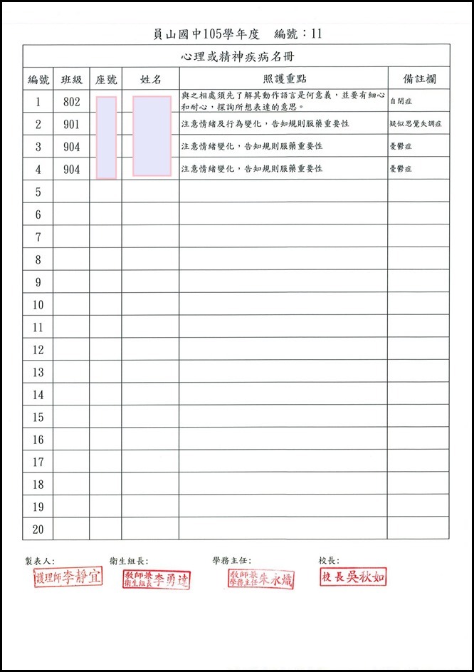 105學年度特殊疾病照護名冊11