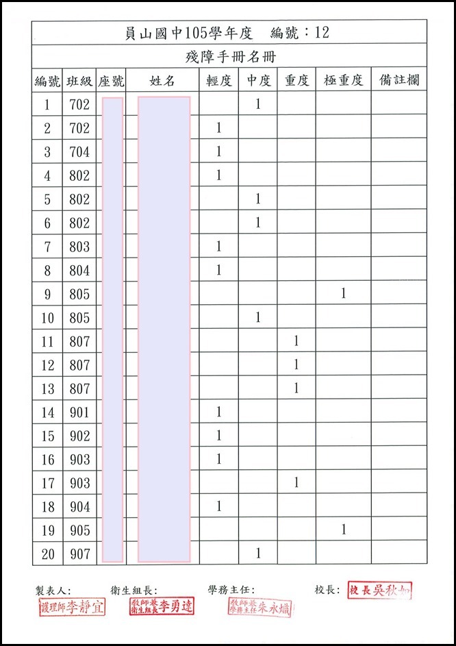 105學年度特殊疾病照護名冊12