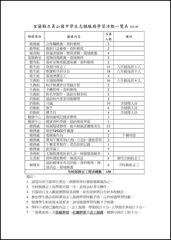 Microsoft Word - 宜蘭縣員山國中學生志願服務學習實施要點(草案).doc0002
