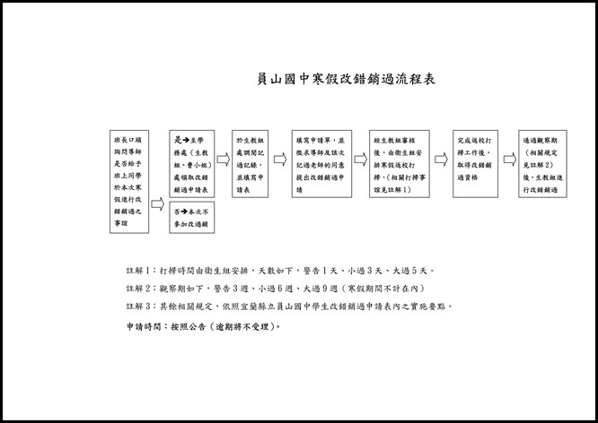 Microsoft Word - 寒假改過銷過流程.doc